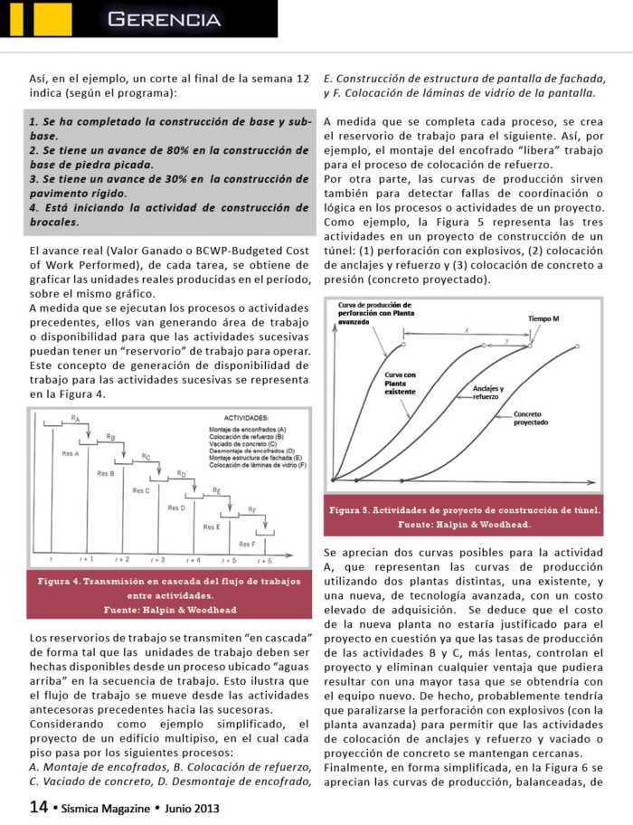 Tecnica-de-programacion-lineal-lineas-de-balance-(lines-of-balance-LOB)
